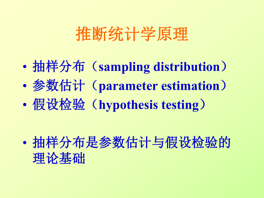 心理统计学PPT课件6：推断统计学原理.ppt_第1页