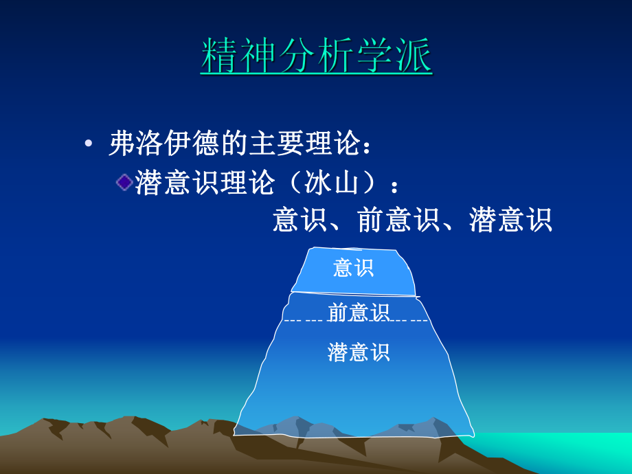 心理学主要学派.ppt_第3页