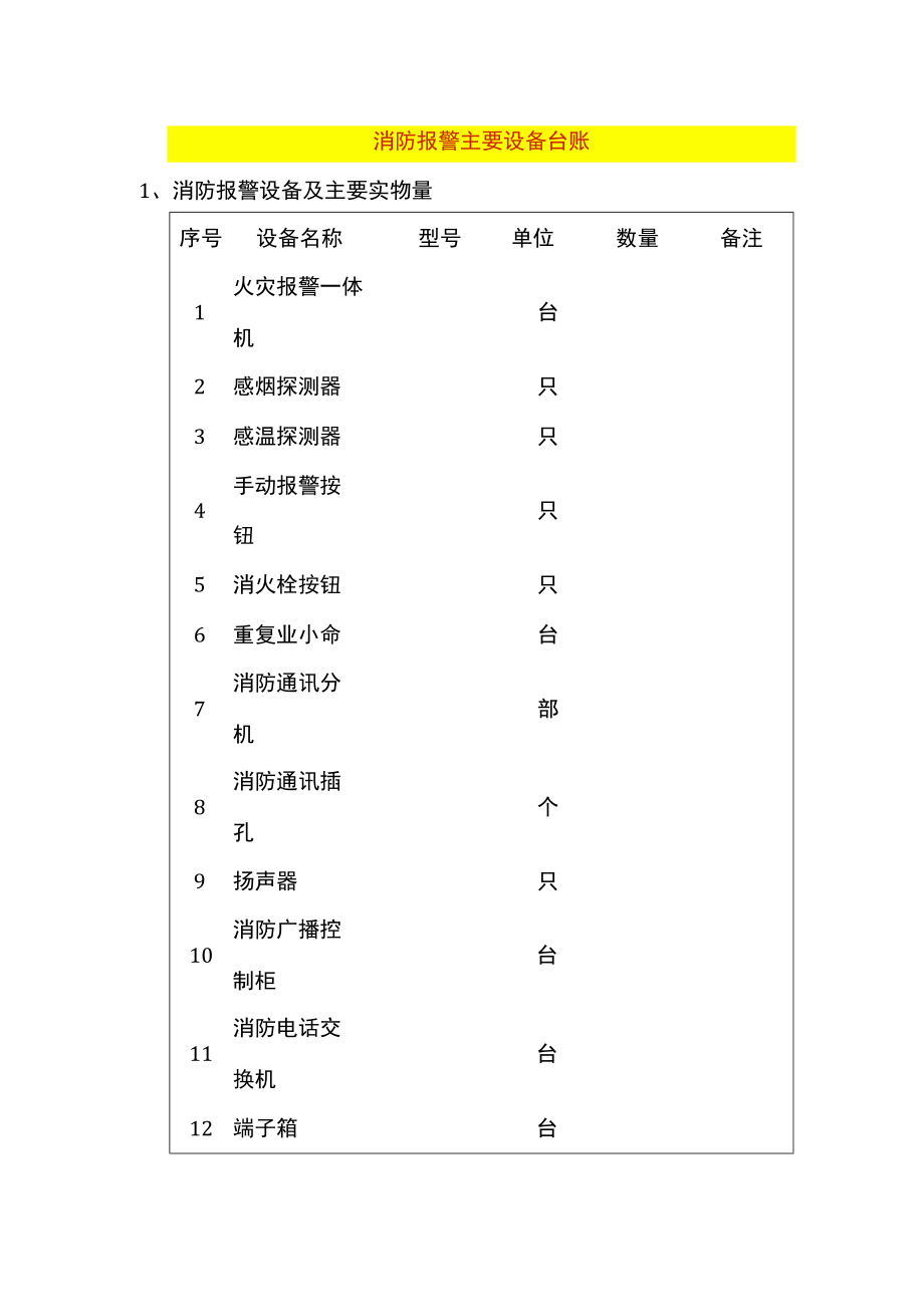 消防报警主要设备台账.docx_第1页