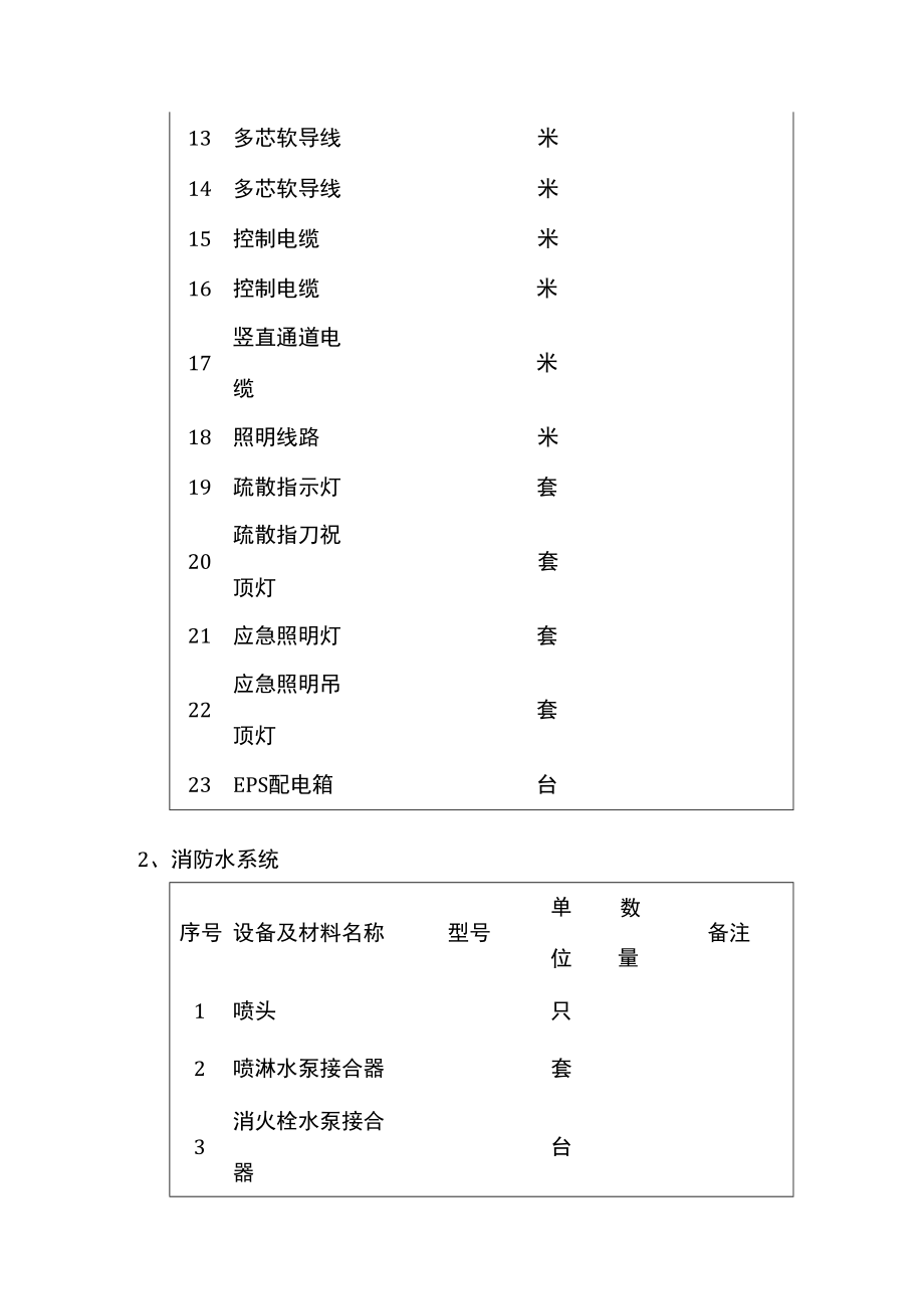 消防报警主要设备台账.docx_第2页