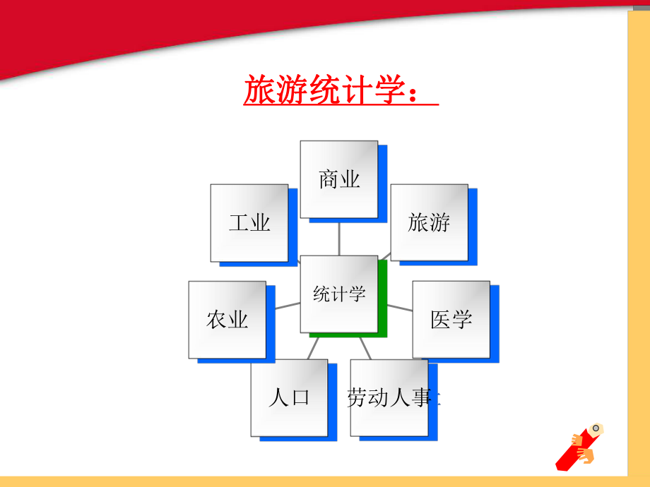 旅游统计学12.ppt_第2页