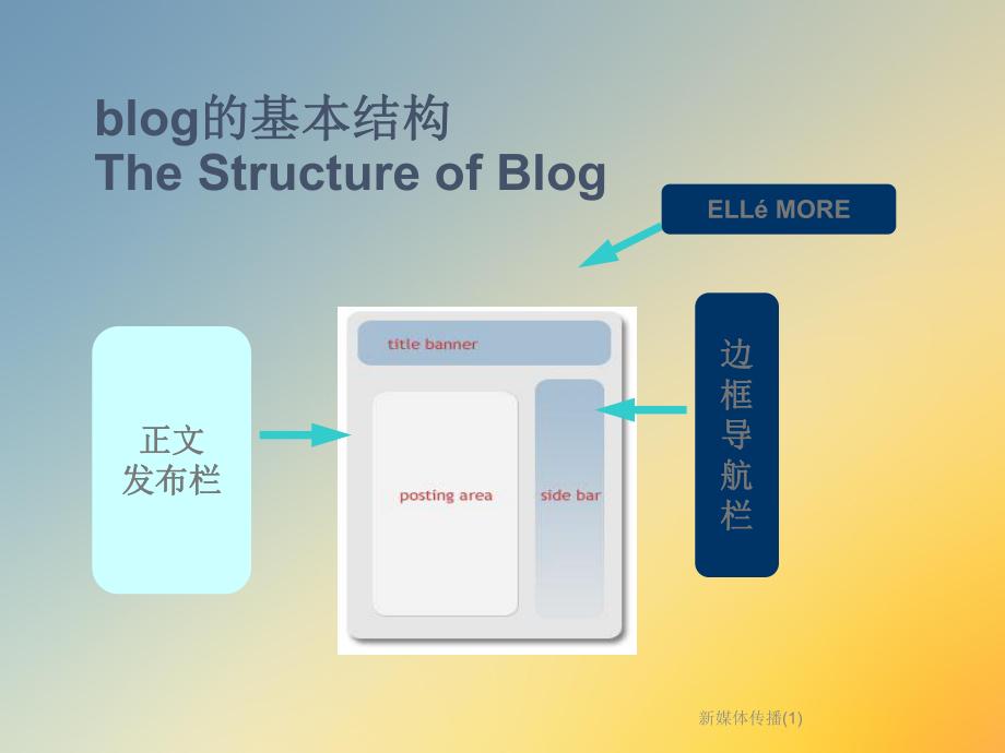 新媒体传播.ppt_第3页