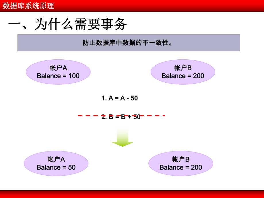 数据库系统原理08(数据库事务).ppt_第3页