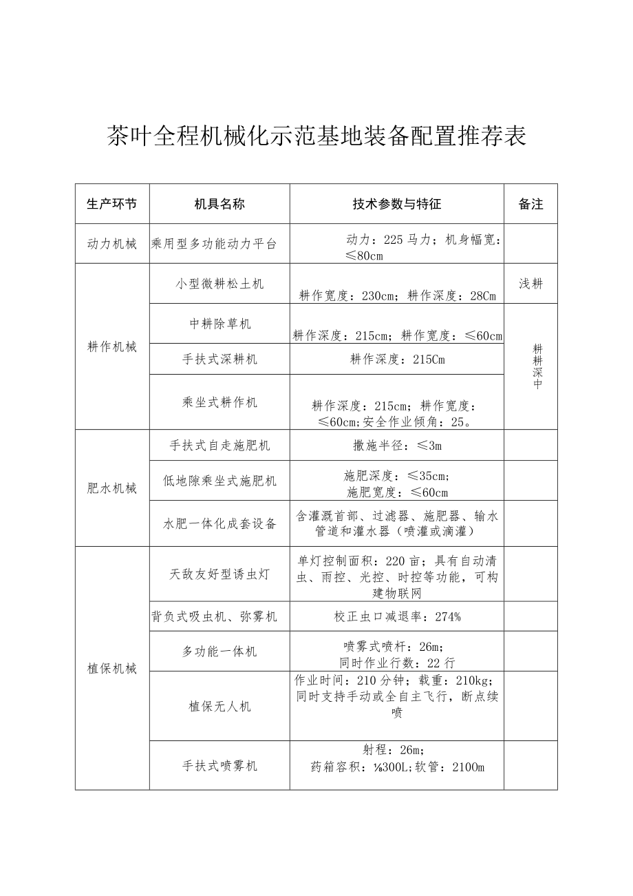 茶叶全程机械化示范基地建设指引.docx_第2页