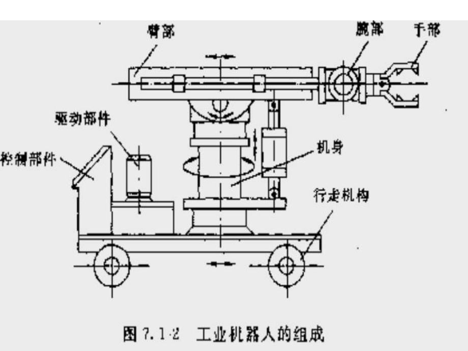 机器人的组成结构.ppt_第2页