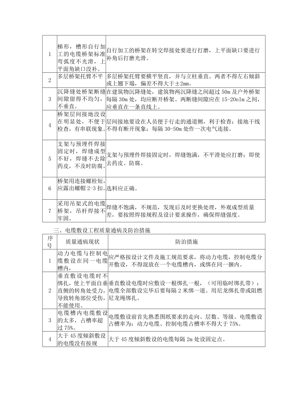 建筑工程电气安装工程施工质量通病防治措施.docx_第2页