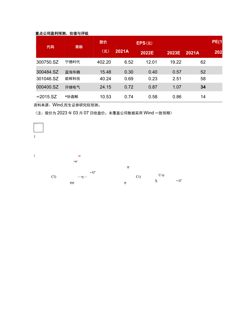 电动重卡系列深度报告：风起云涌换电重卡开启高景气赛道.docx_第2页