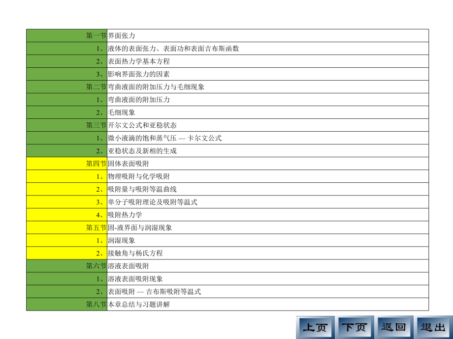 物理化学界面现象.ppt_第2页