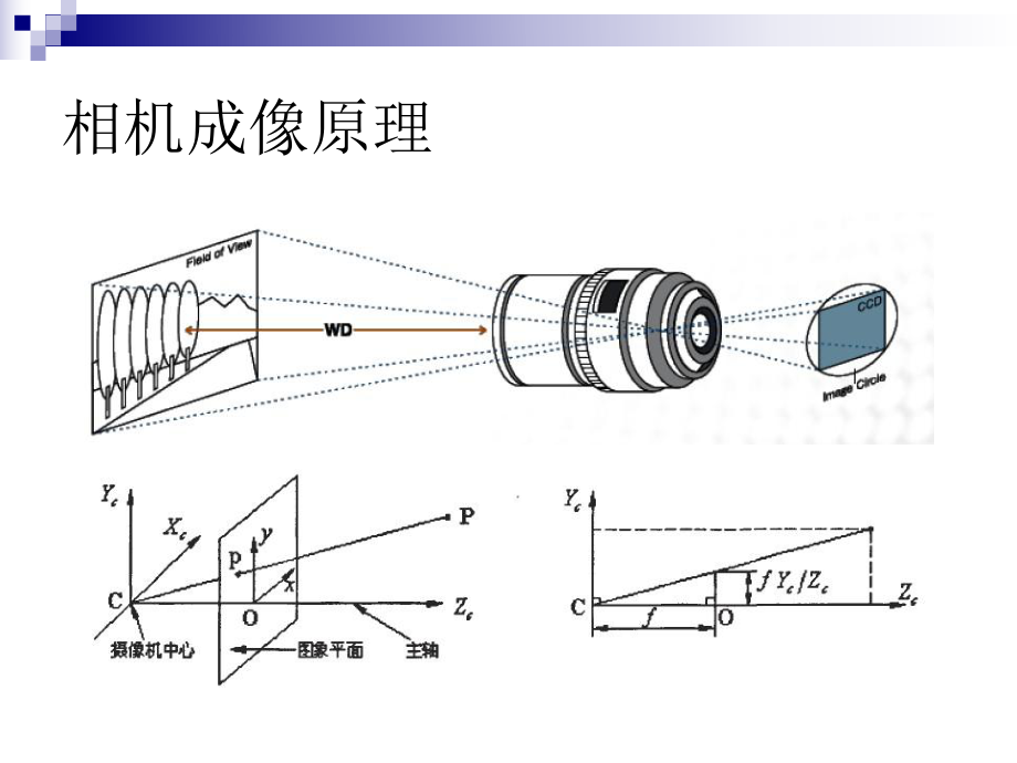 机器人视觉系统算法.ppt_第2页