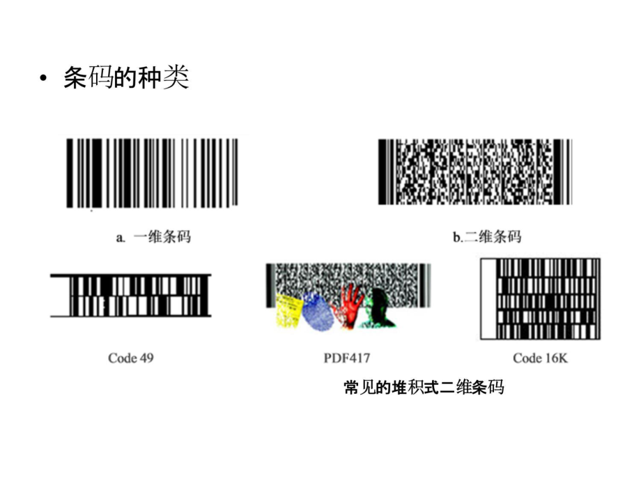 物流信息技术.ppt_第3页