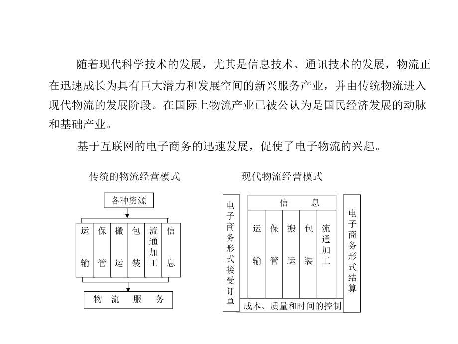 智能仓储系统.ppt_第2页