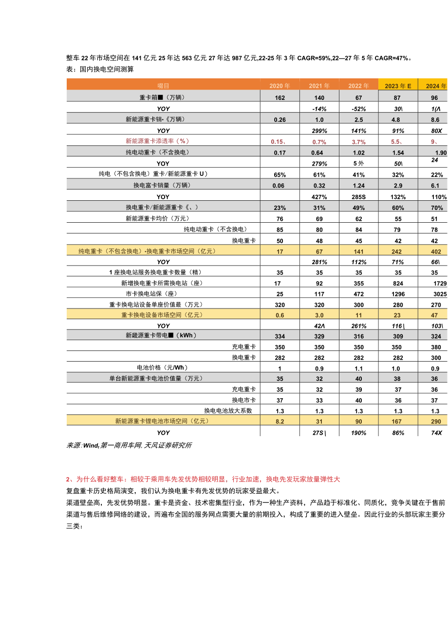 重卡电动化思考 为何看好整车投资机会.docx_第2页