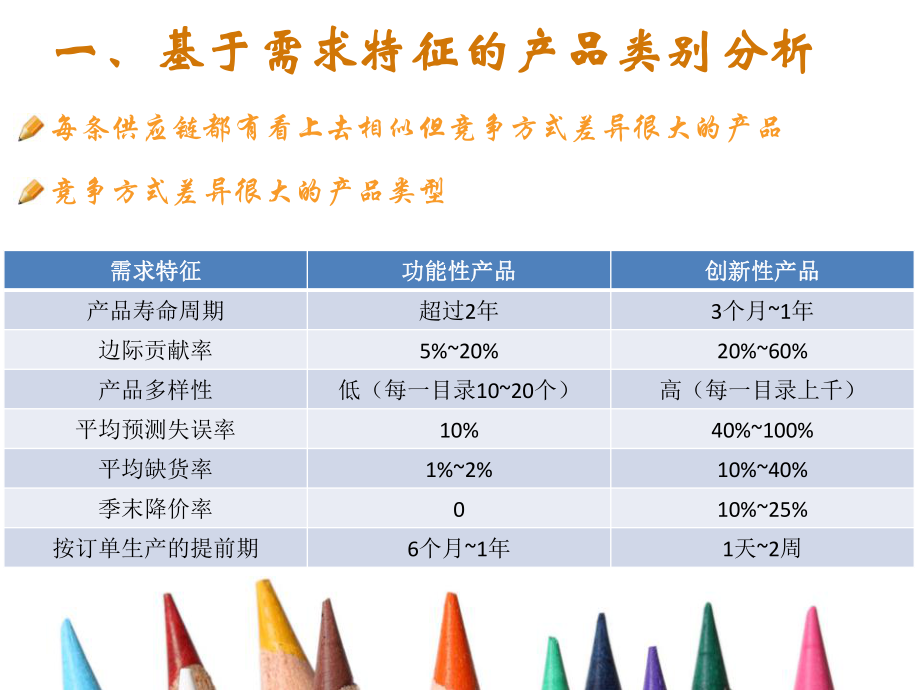 有效性与反应性供应链.ppt_第2页