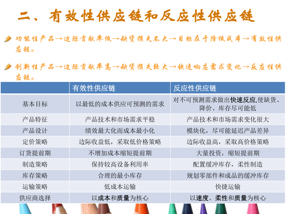 有效性与反应性供应链.ppt_第3页