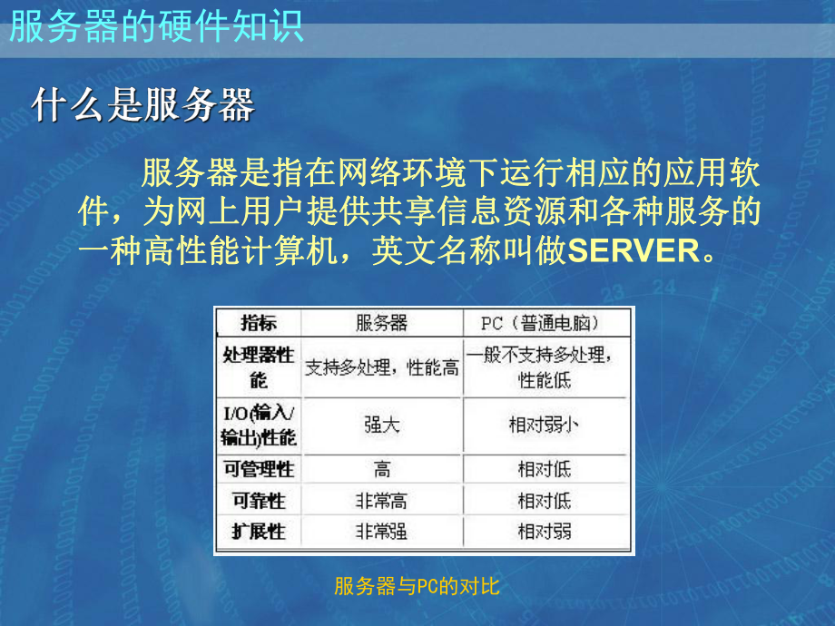 服务器的硬件知识.ppt_第2页