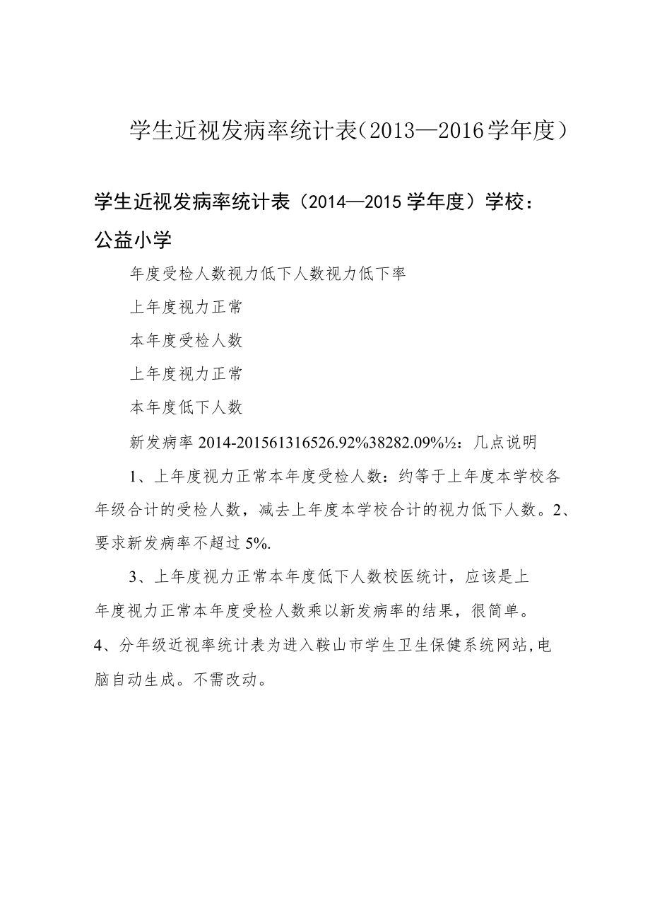 学生近视发病率统计表(2013—2016学年度).docx_第1页