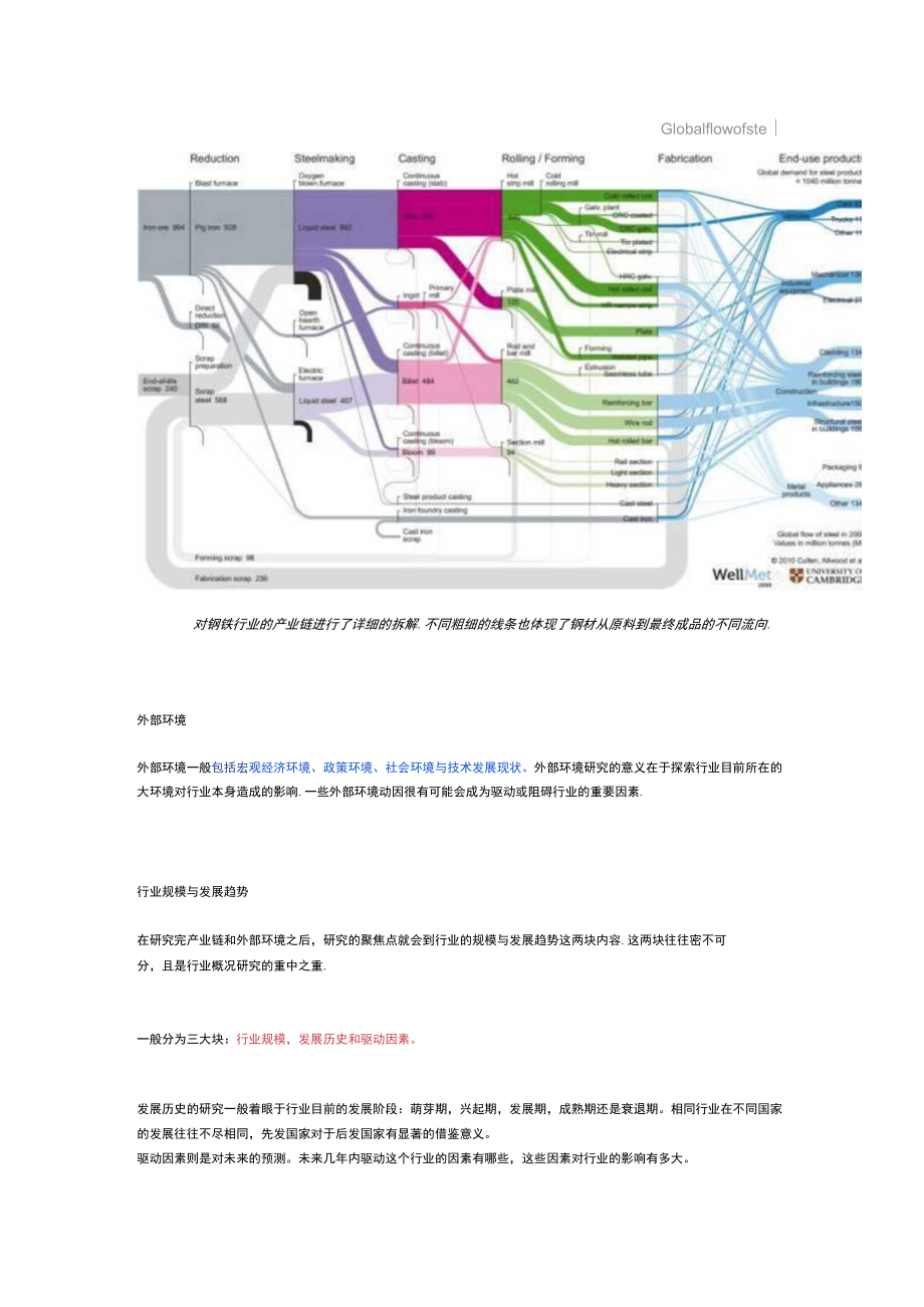 麦肯锡顾问是如何做行业研究的.docx_第2页