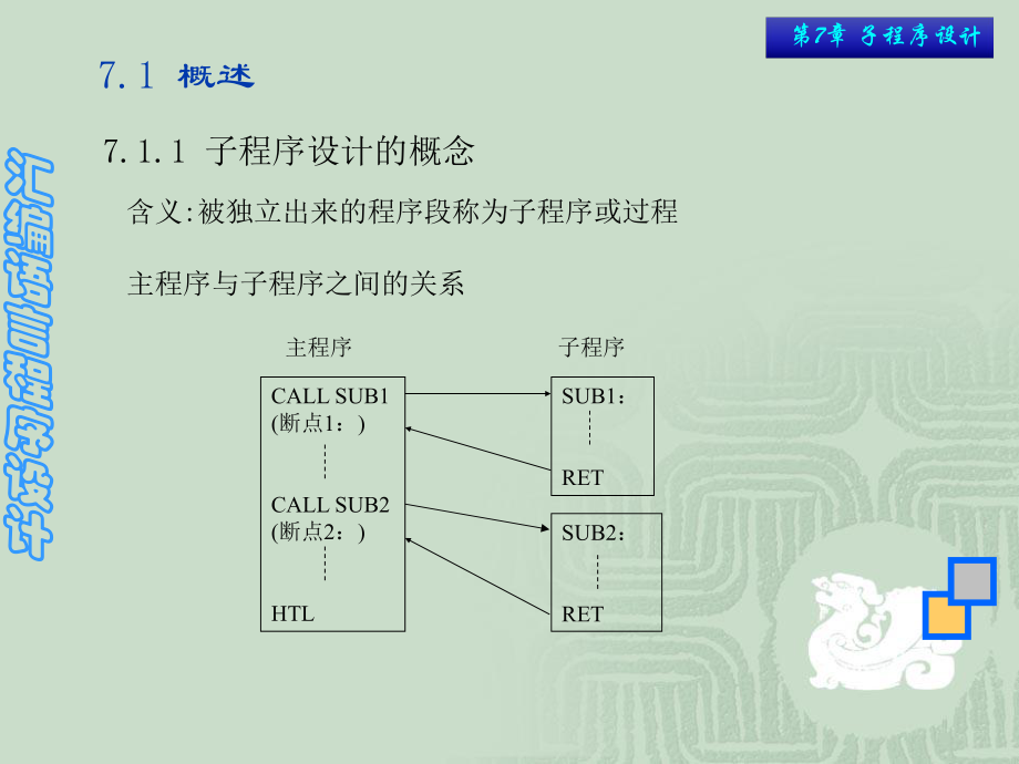 汇编语言子程序设计.ppt_第2页