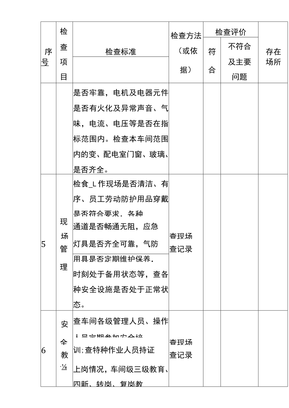 车间级安全检查表.docx_第2页