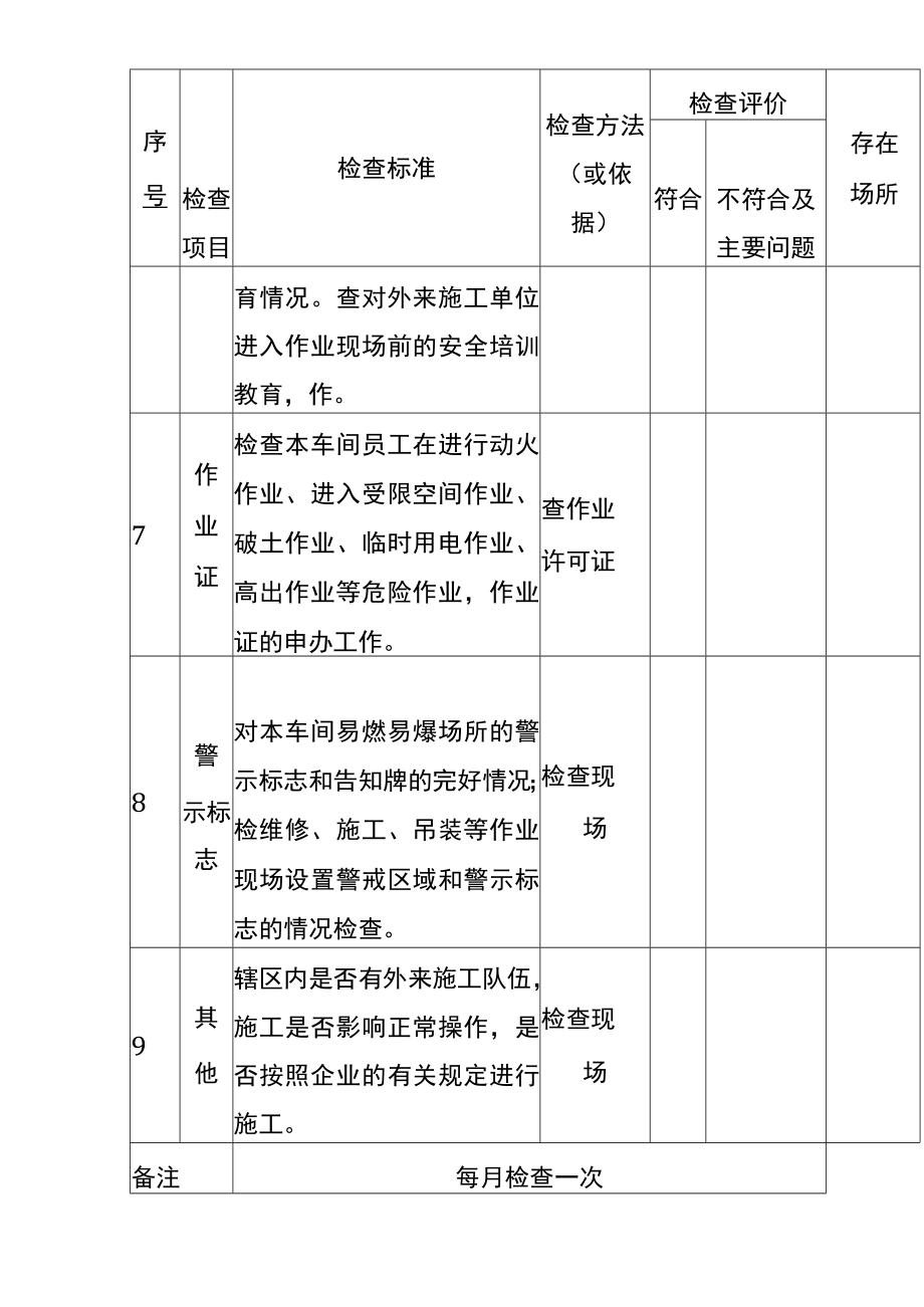 车间级安全检查表.docx_第3页