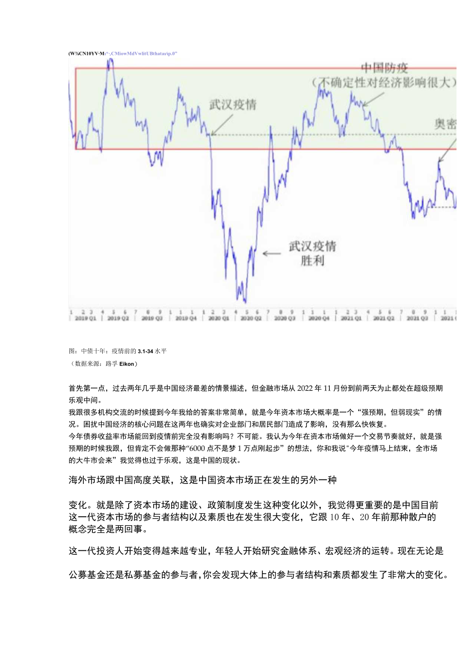 长白山论坛：展望2023后疫情时代春暖花开.docx_第2页