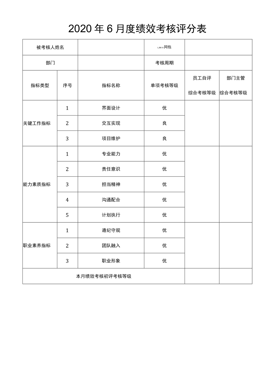 设计、前端等月度绩效考核评分模版.docx_第1页