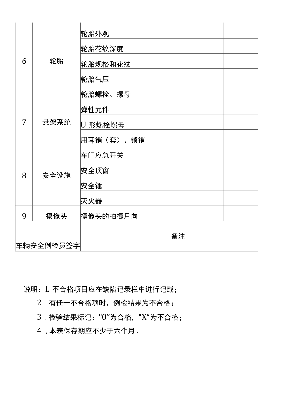 营运客车安全例行检查项目报告单模板.docx_第2页