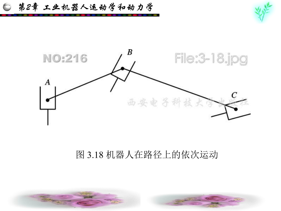 机器人运动轨迹规划.ppt_第3页