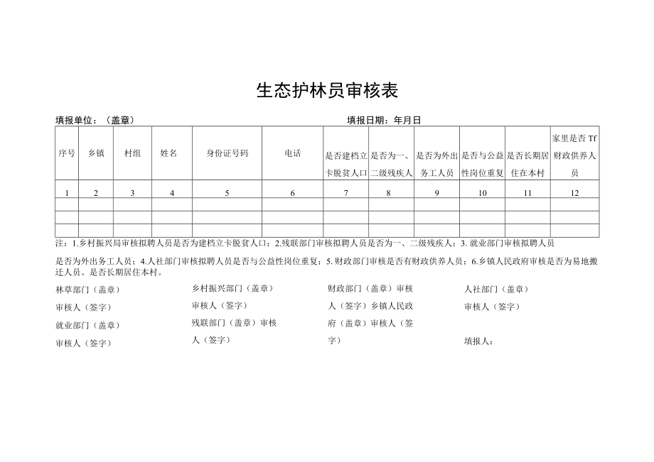 生态护林员审核表.docx_第1页