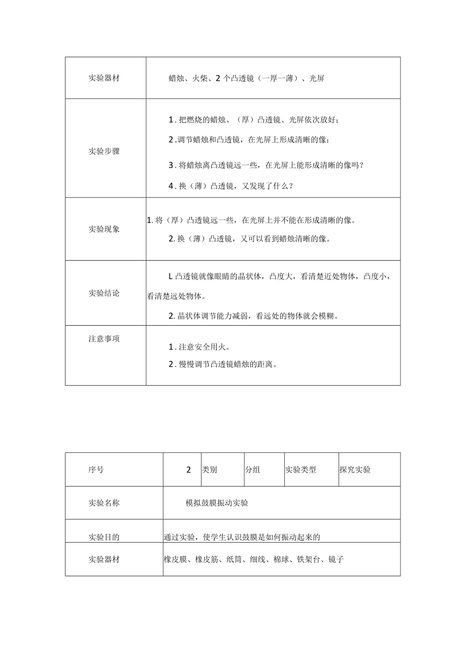 青岛版科学六年级下册实验报告单（六三制）.docx_第2页