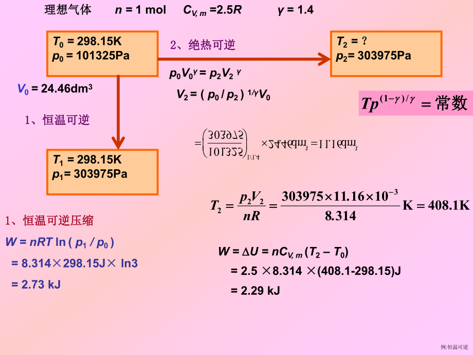 物理化学C复习.ppt_第1页