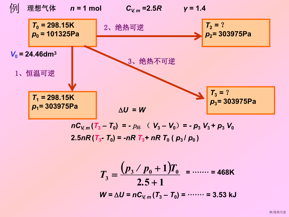 物理化学C复习.ppt_第2页