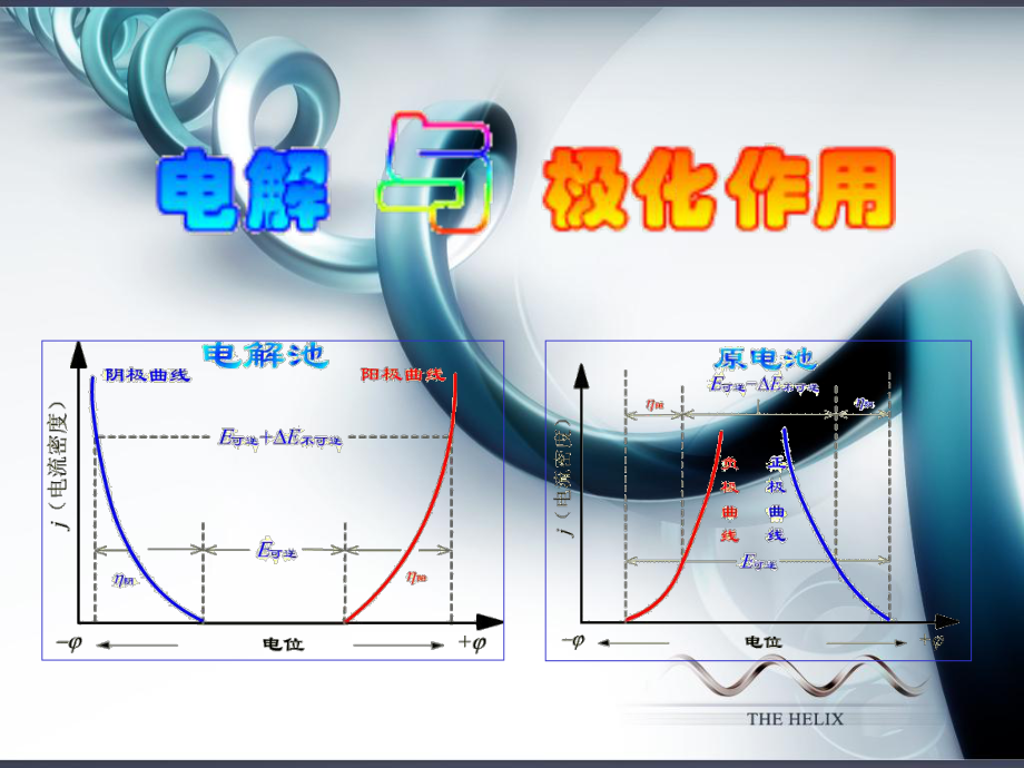 物理化学第九章.ppt_第1页