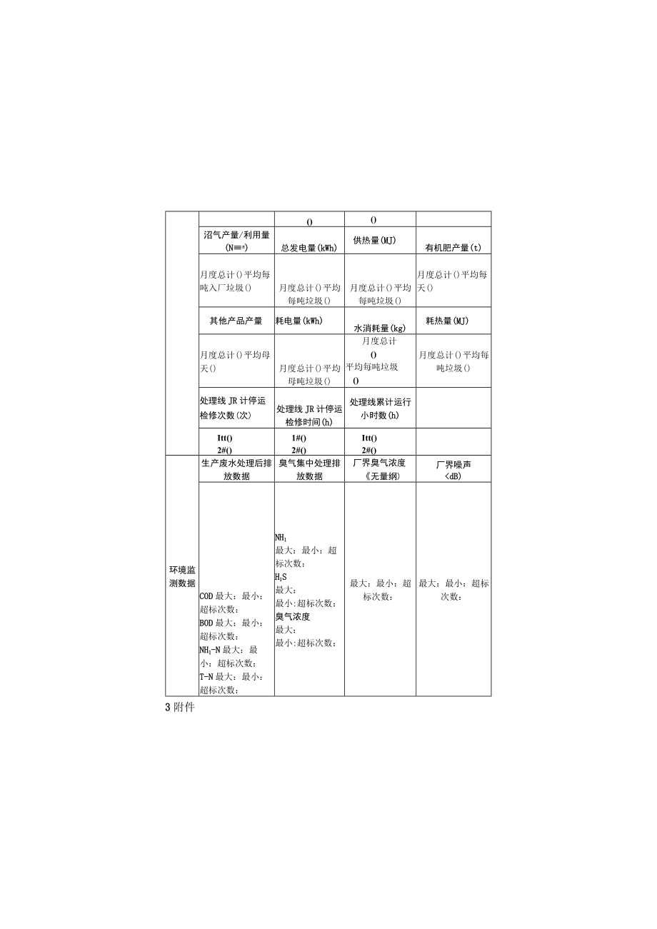 厨余垃圾处理厂月度、年度监管报告、基本信息表、设施运行水平评价打分表.docx_第2页