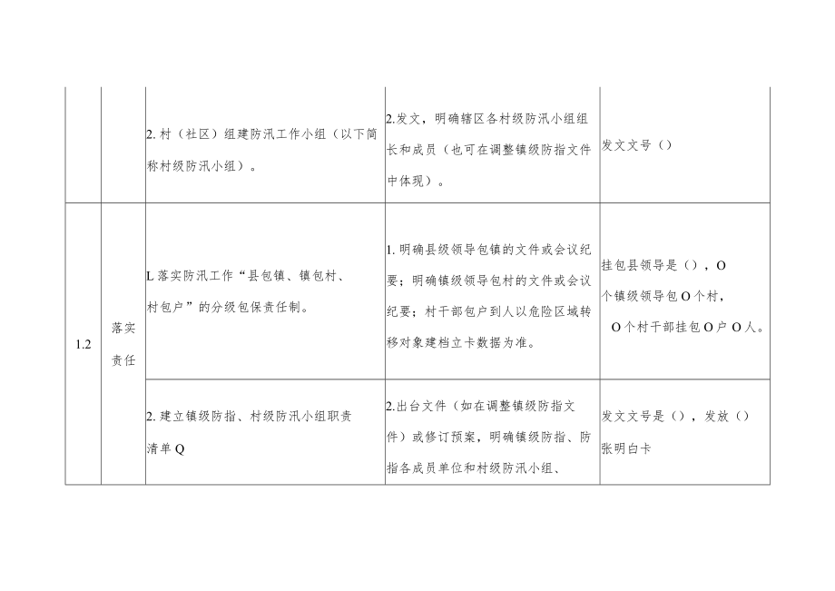 防汛能力标准化建设进度跟踪表.docx_第2页