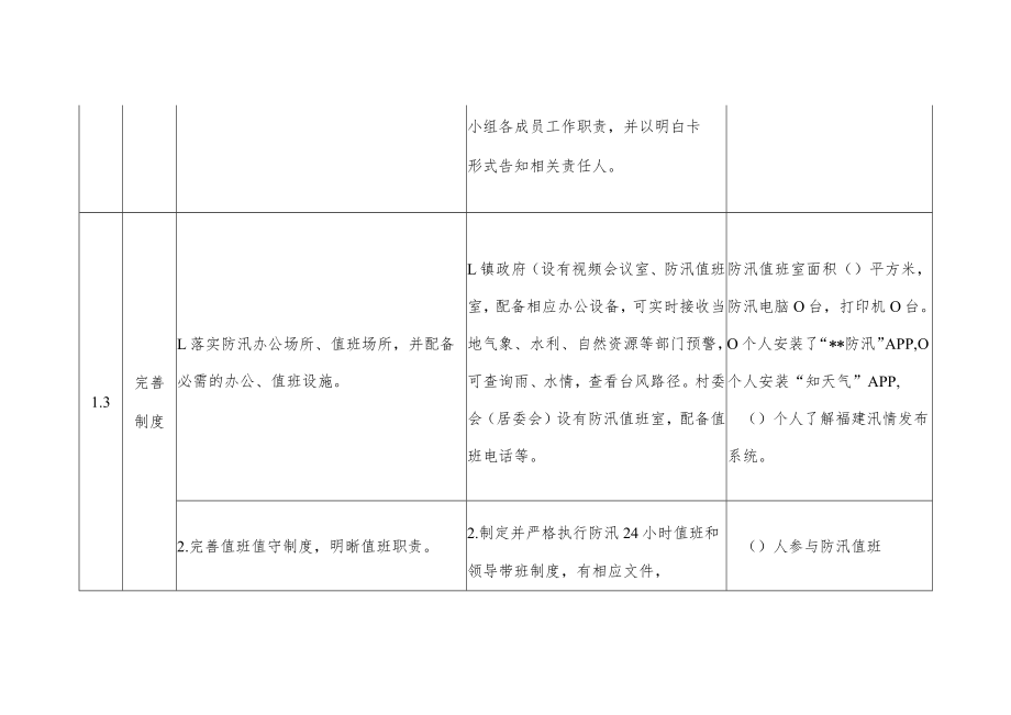 防汛能力标准化建设进度跟踪表.docx_第3页