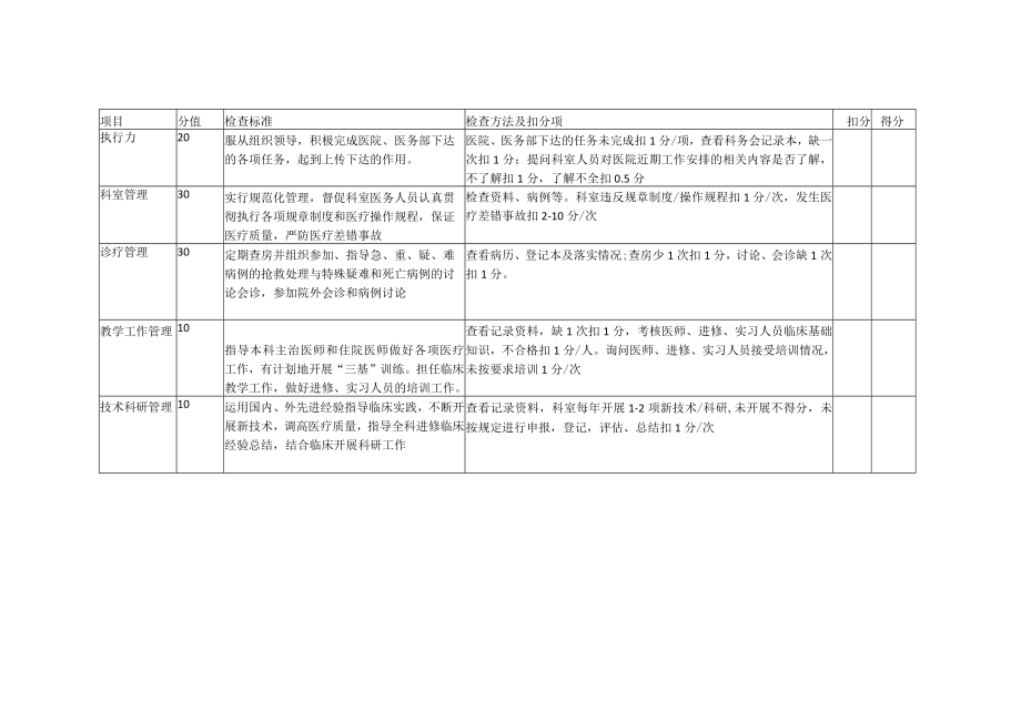 临床科主任绩效考核评分表.docx_第1页