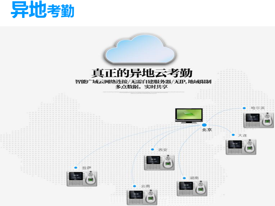 智能考勤系统.ppt_第3页