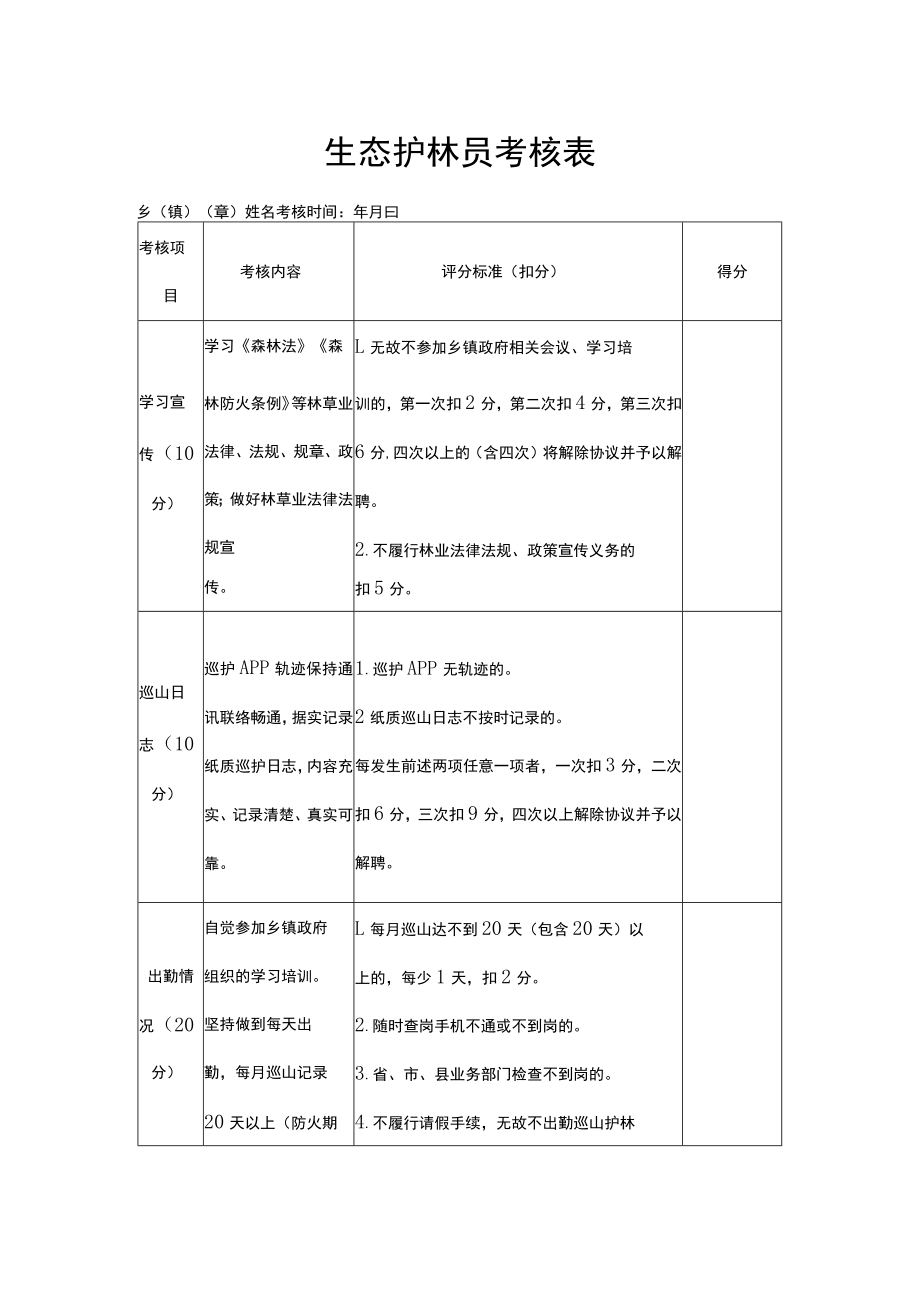 生态护林员考核表.docx_第1页