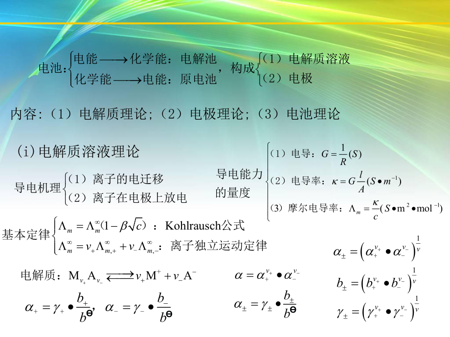 物理化学电化学总结.ppt_第2页