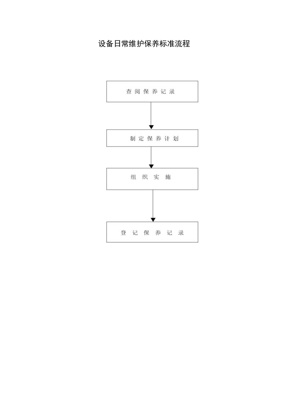 设备日常维护保养标准流程图.docx_第1页