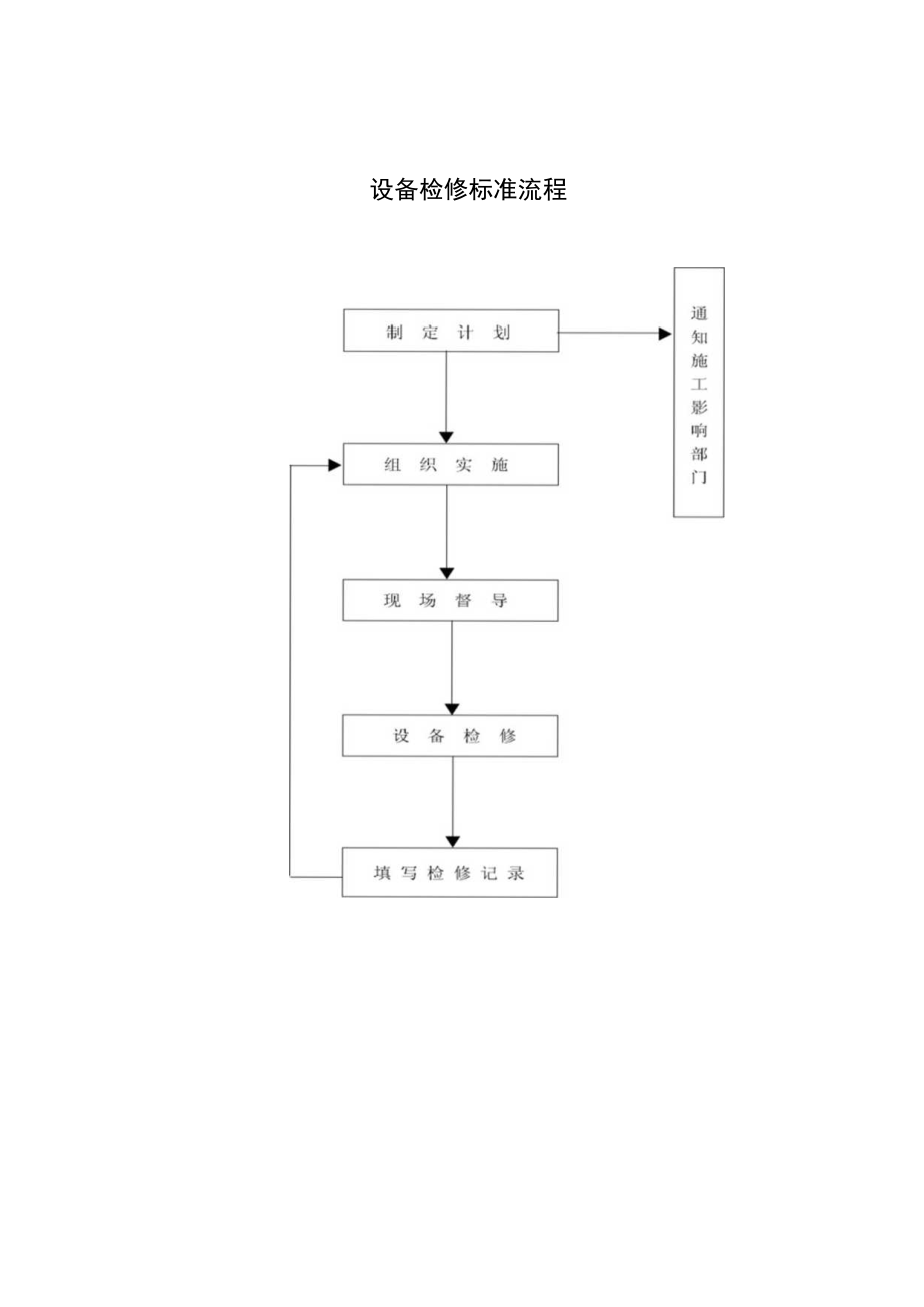 设备日常维护保养标准流程图.docx_第3页