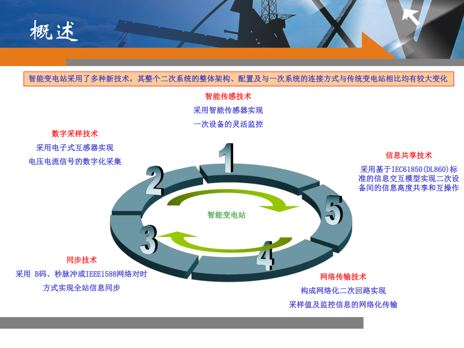 智能变电站技术.ppt_第3页