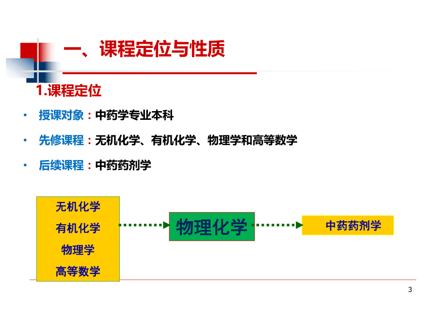 物理化学课程分析.ppt_第3页