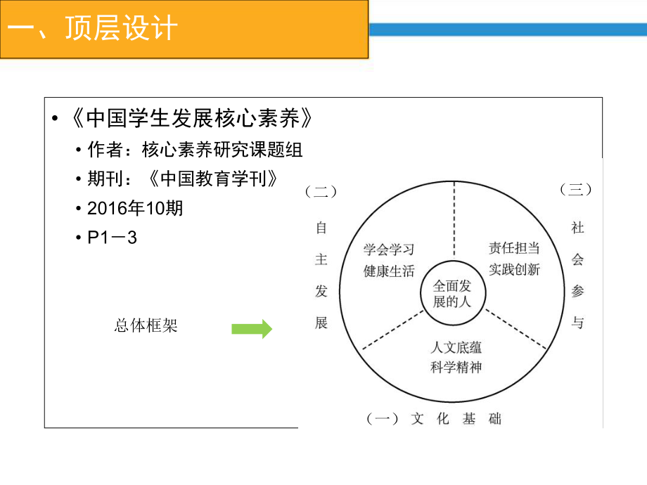 生物学STEM课程及案例.ppt_第2页