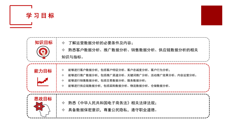 电子商务数据分析概论单元一运营数据分析认知.ppt_第3页