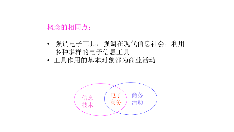 电子商务概述.ppt_第2页