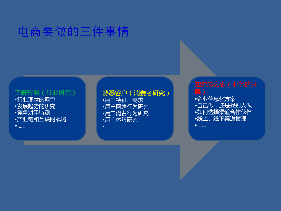 电子商务培训.ppt.ppt_第3页