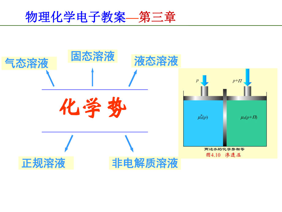 物理化学课件3.ppt_第1页