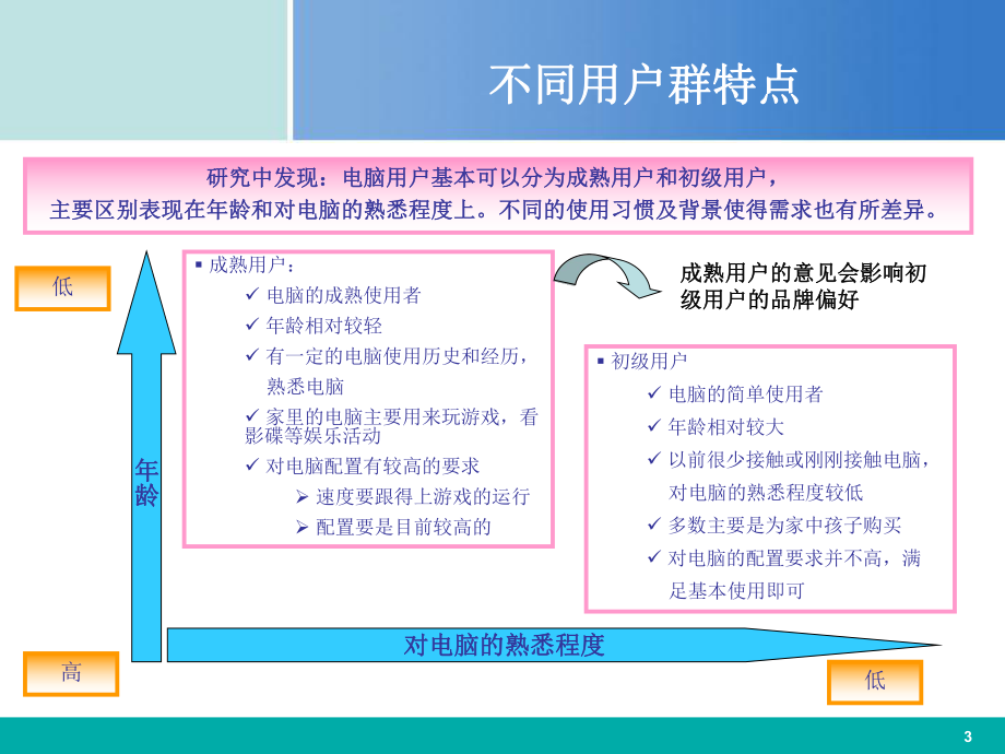 益普索联想美誉度研究报告.ppt_第3页